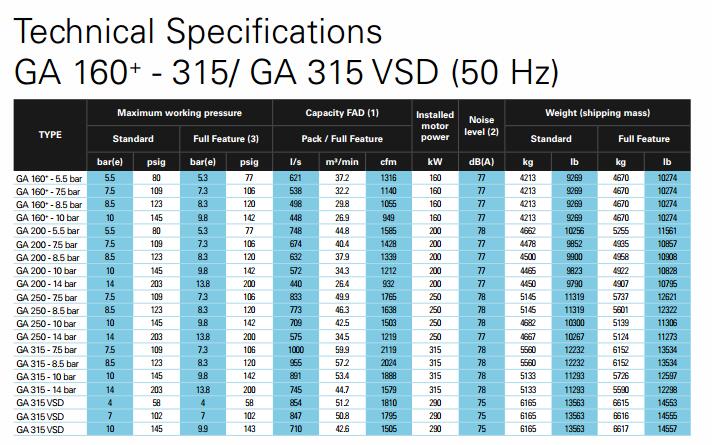 GA160螺桿空壓機