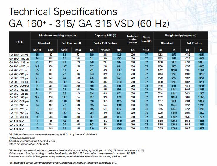 GA160螺桿空壓機參數(shù)